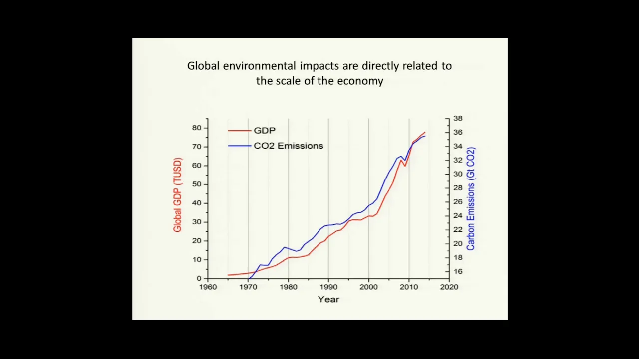 Green Growth v Degrowth - Giorgos Kallis and Michael Jacobs