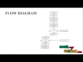 Deduplication on Encrypted Big Data in Cloud Final Year Projects 2016 - 2017