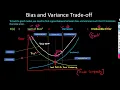 bias variance tradeoff in machine learning Data Science