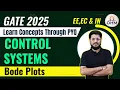 CONTROL SYSTEMS Bode Plots Previous Year Questions