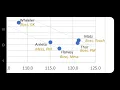 MLB 9I - Skill Evaluation