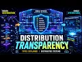 Distribution Transparency in Distributed Systems Explained Types of Transparency Easy Guide