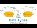 Java Data Types