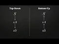 2 13 Top-Down Parsing Parse trees from root to leaves