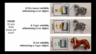 Part 6 Polymorphism Introduction Java Inheritance