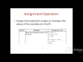 Assignment operators in Python
