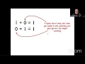 The Functional Programmer s Toolkit with Scott Wlaschin
