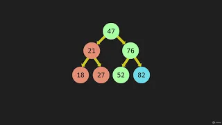 6 DFS PostOrder Intro Algorithm Tree Traversal Intro JavaScript