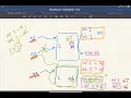 EECS2030 F22 - 2022-09-07