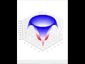 3D Surface Plot 3 Color effect