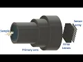 High-resolution 3D with a Fourier light field camera array