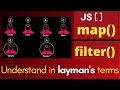 Javascript Map Filter methods of an Array in Javascript in Laymans s Terms
