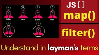 Javascript Map Filter methods of an Array in Javascript in Laymans s Terms