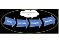 Build xml Configuration Explained for Ant