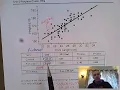 AP Statistics Unit 2 Progress Check 2 a