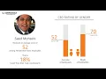 Bob Evans Employee Reviews - Q3 2018
