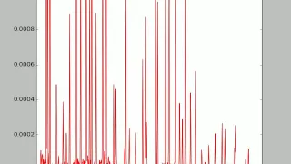 Instruction and commentary on making animated graph s with Python