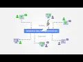 Apptio Platform - Automated Data Management Service