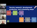 All Pharmacy Townhall Examining Vaccines Policy Changes Aug 6 2025 at 1p ET