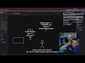 React Fastify Postgres Redis Tailwind Infrastructure Live Coding with Q A