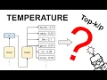 LLM Prompt Engineering with Random Sampling Temperature Top-k Top-p
