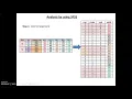 Split Plot analysis using SPSS