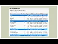 Statistics 101: Multiple Regression, AIC, AICc, and BIC Basics