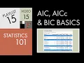Statistics 101 Multiple Regression AIC AICc and BIC Basics
