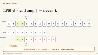 KMP Algorithm Explained Visually Why Your String Search Doesn t Have to Be Slow