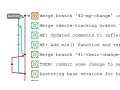 Merge Requests Merge Conflicts GitLab and Android Studio