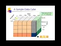 Data cube in data warehouse Hindi by Dr Ashish Sinha