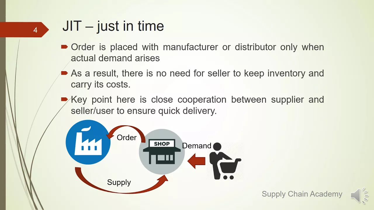 Inventory Management Lesson 3/3 Storage Principles ENG