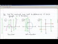 1-7 Functions