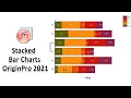 Stacked Bar Charts in OriginPro 2021 Biostatistics Statistics Bio7