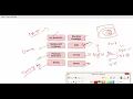 1 Python Random Numbers Basic Examples RegularPython Regular Python