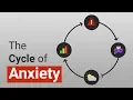 Lagu What is the Cycle of Anxiety?