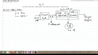 1-Introduction to Code Optimization Phase