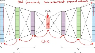 3 Feature Extraction Unsupervised Learning Algorithms