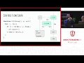 SonarJS How To Build a Static Code Analyzer - Elena Vilchik Carlo Bottiglieri
