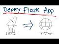 2023 Tutorial Deploy Flask App to the Internet with Cloud Virtual Machine Ubuntu