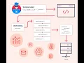 Modifying serialized data types