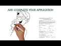 How to Apply to IHSS