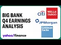 Big banks shine in Q4 but risks loom ahead