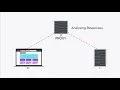 Ethical hacking module 1 Uses of Proxy Servers