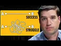 How To Design Your Life My Process For Achieving Goals Cal Newport