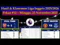 Hasil Liga Inggris Tadi Malam - ARSENAL vs TOTTENHAM - EPL 2025/2026 Pekan 12