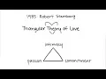 Sternberg s Theory of Love Intimacy Commitment Passion