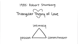 Download Sternberg's Theory of Love: Intimacy, Commitment, Passion MP3