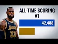 NBA All-Time Career Points Top 10 1947-2025 Records Milestones