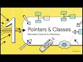 Mastering C OOP Pointers Dynamic Memory Virtual Functions Abstract Classes and Polymorphism